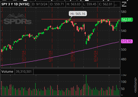 SPY 5 min 09/16/24