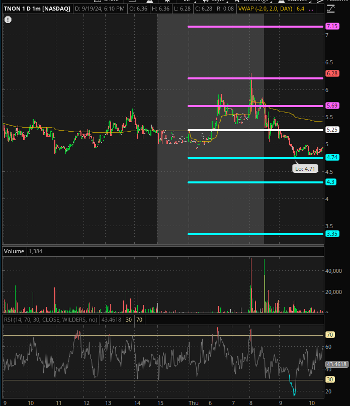 TNON 1 min 09/19/24