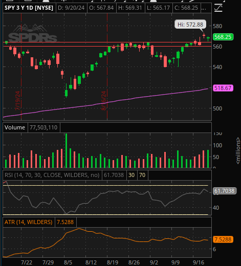 SPY Daily 09/23/24