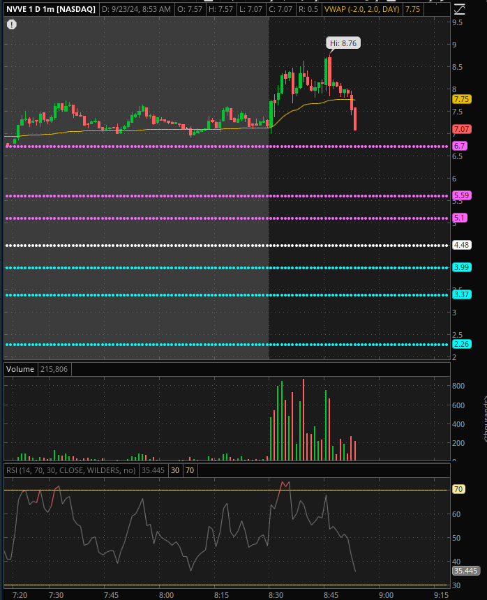 NVVE 1 min 09/23/24