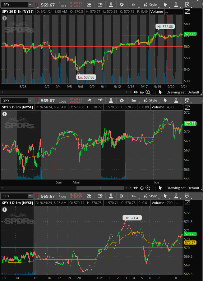 SPY 09/24/24