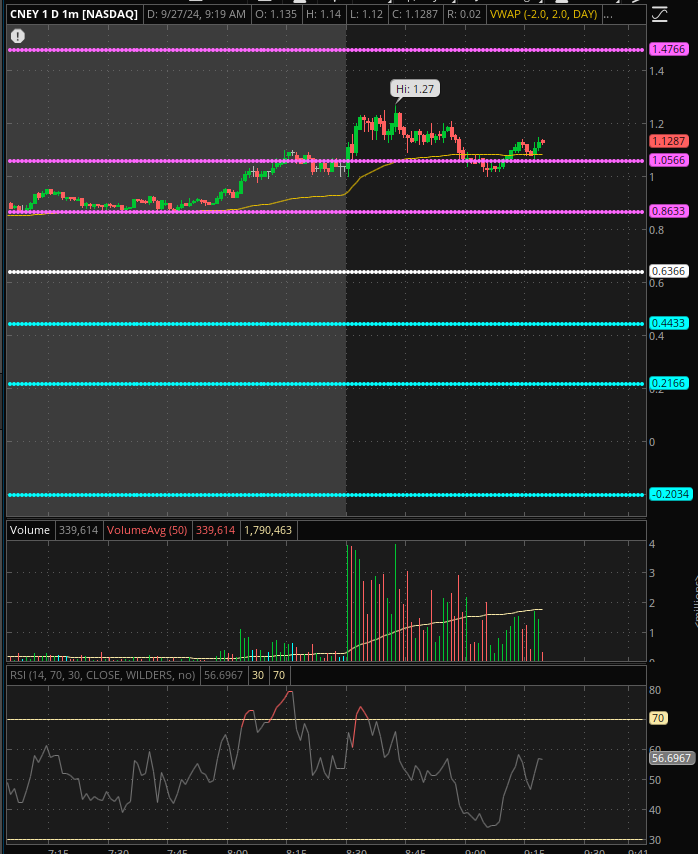 CNEY 1 min 09/27/24