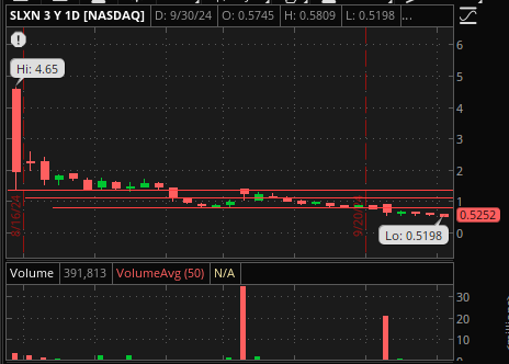 SLXN Daily 10/01/24