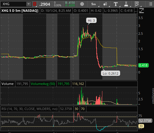 XHG 5 min 10/01/24