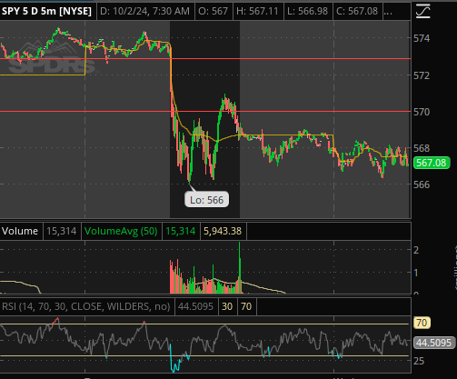 SPY 5 min 10/02/24