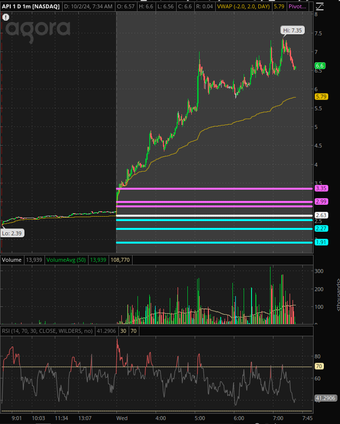 API 1 min 10/02/24