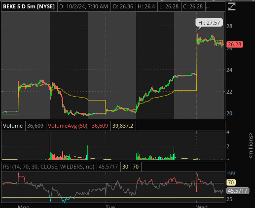 BEKE 5 min 10/02/24